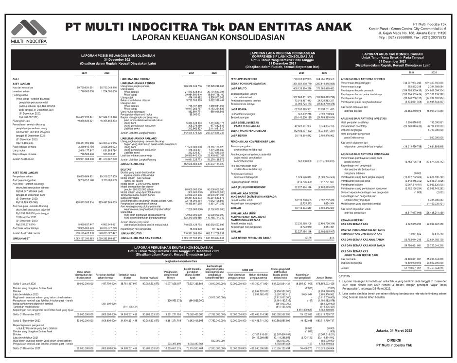 Laporan Keuangan Multi Indocitra Tbk Mice Q4 2021 Dataindonesiaid